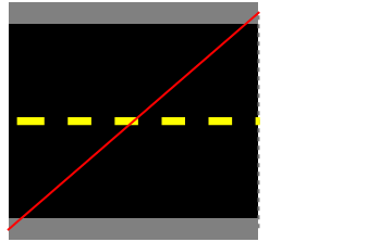 Animation of a rectangular section of road, which is growing and shrinking in length. There is a red curve going from the bottom left corner to the top right corner of the road. When the width of the road is smaller than the height, the curve is concave up, whereas when the width of the road is longer than the height, the curve is concave down. At the moment when the road is square, the curve is a straight line.