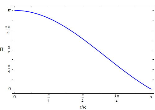 Plot of the value of capital pi vs the fraction little r over big R. Near little r equals 0, the value of capital pi is approximately 3.14, and as the radius of the circle increases, the value of capital pi decreases, reaching 0 at a radius of about 3.14 times big R.