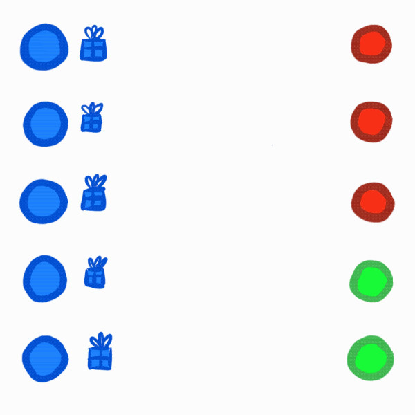 Two columns of 5 people, the left column is blue, the right column has red and green people. Arrows flow between the left and right column (but not within a column), such that each person has an arrow starting and ending on them.