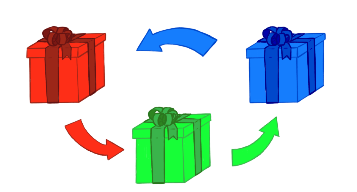 The Secret Santa&nbsp;Problem